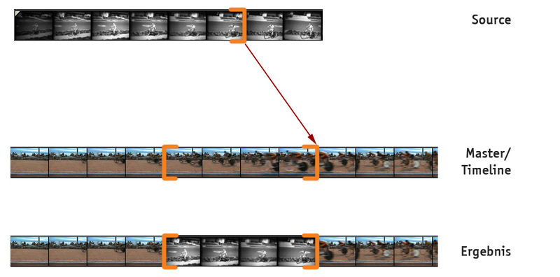 Datei:Dreipunkt 4.jpg