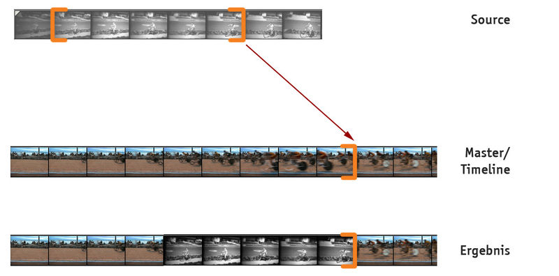 Datei:Dreipunkt 2.jpg