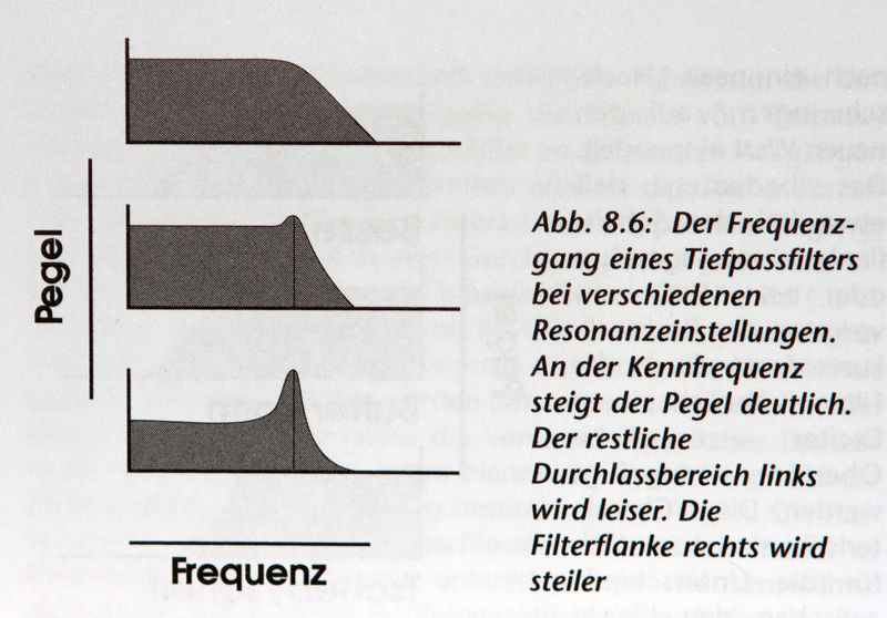 Datei:10 Filterresonanzen.jpg