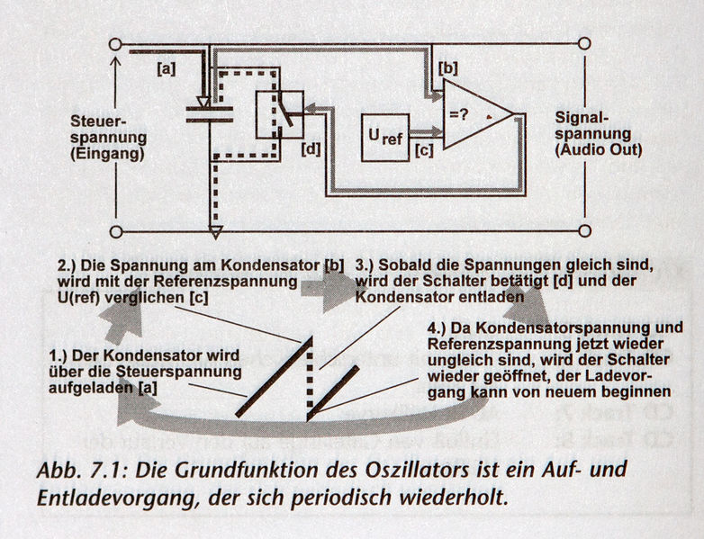 Datei:05 Grundfunktion Oszillator.jpg