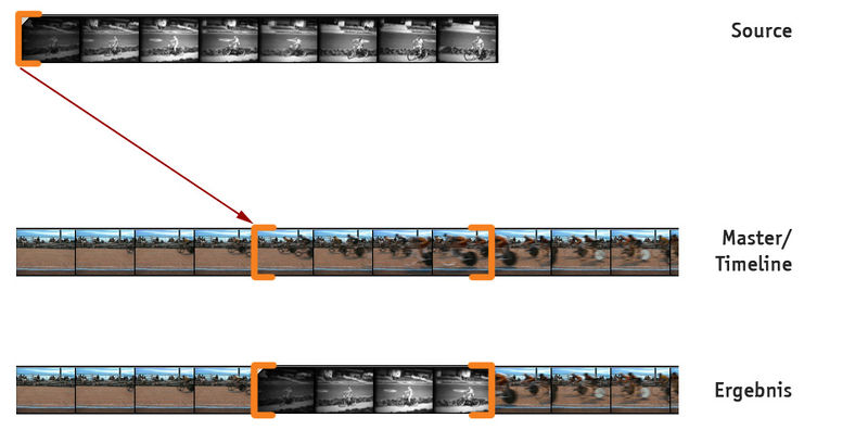 Datei:Dreipunkt 3.jpg