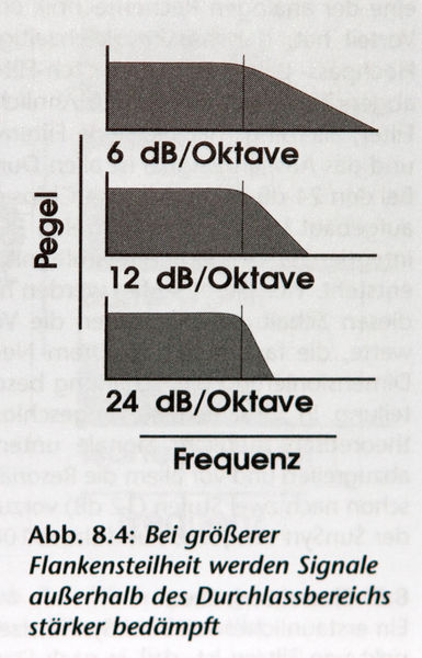 Datei:08 Filterflankensteilheit.jpg