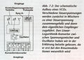 Vorschaubild der Version vom 12. August 2016, 23:02 Uhr